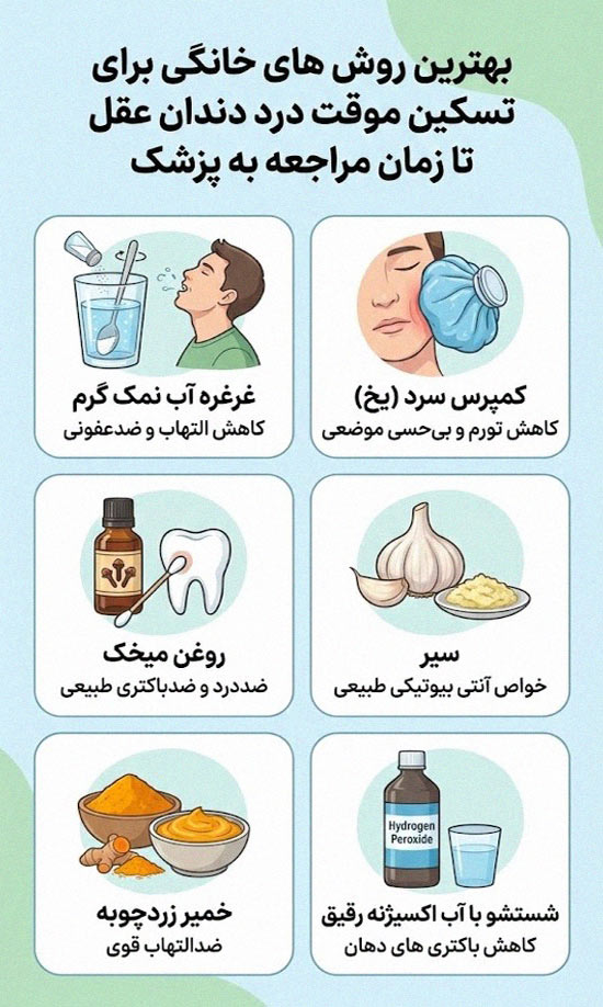 روش‌های خانگی برای تسکین درد عفونت دندان عقل