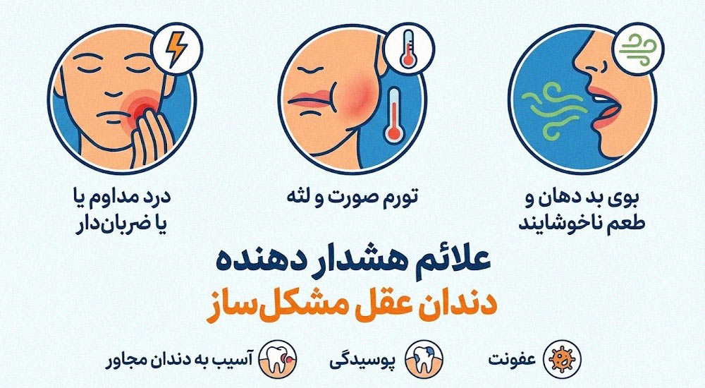علائم هشدار دهنده دندان عقل مشکل‌دار - درد، تورم و عفونت لثه
