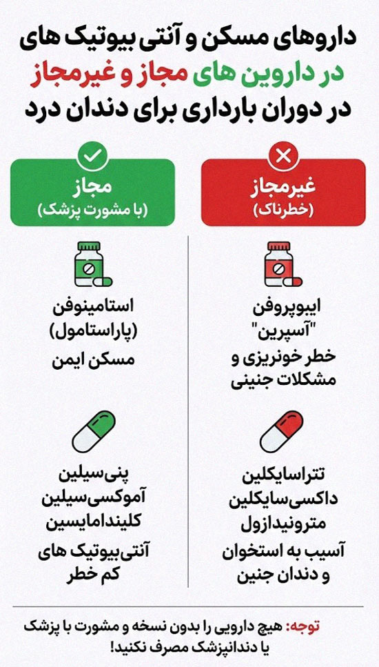 آنتی‌بیوتیک و مسکن‌های مجاز برای عفونت دندان عقل در دوران بارداری