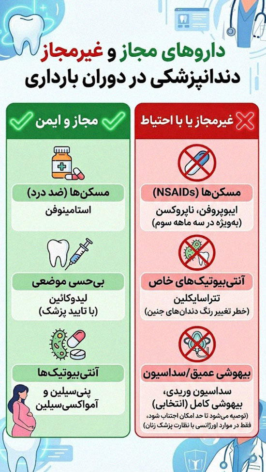 داروهای مجاز و غیرمجاز دندانپزشکی در دوران بارداری
