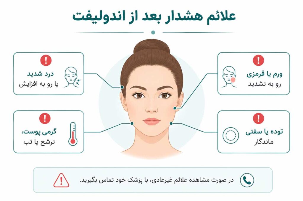 علائم هشدار بعد از اندولیفت