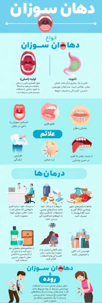 اینفوگرافی سندرم سوزش دهان از علائم تا درمان